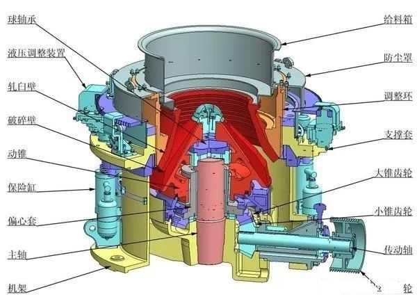 <b>液壓圓錐破碎機調整環跳動、機架擺動！異常振動的11個原因分析</b>