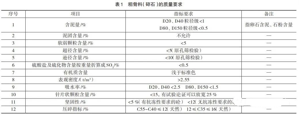 <b>如何提高機制砂質量？砂石骨料生產質量控制的5個措施分析</b>