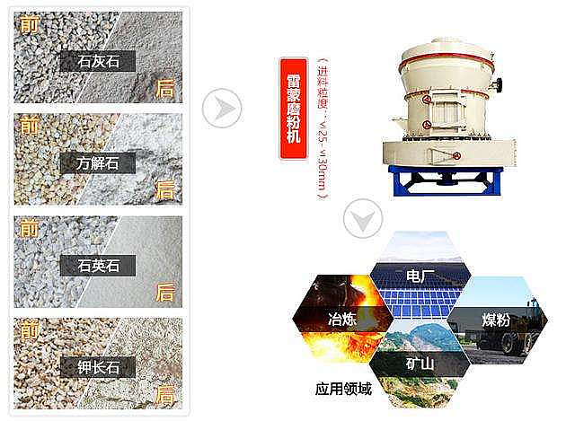 磨粉機應(yīng)用